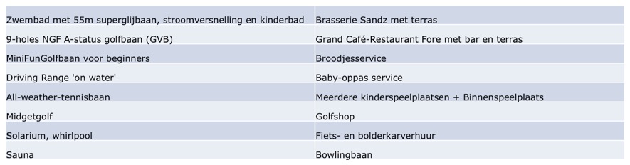 Parkvoorzieningen Landal Beach Resort Ooghduyne